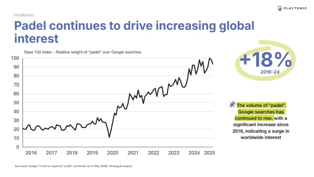 PLAYTOMIC_GLOBAL _PADEL_REPORT_2025_Page_04